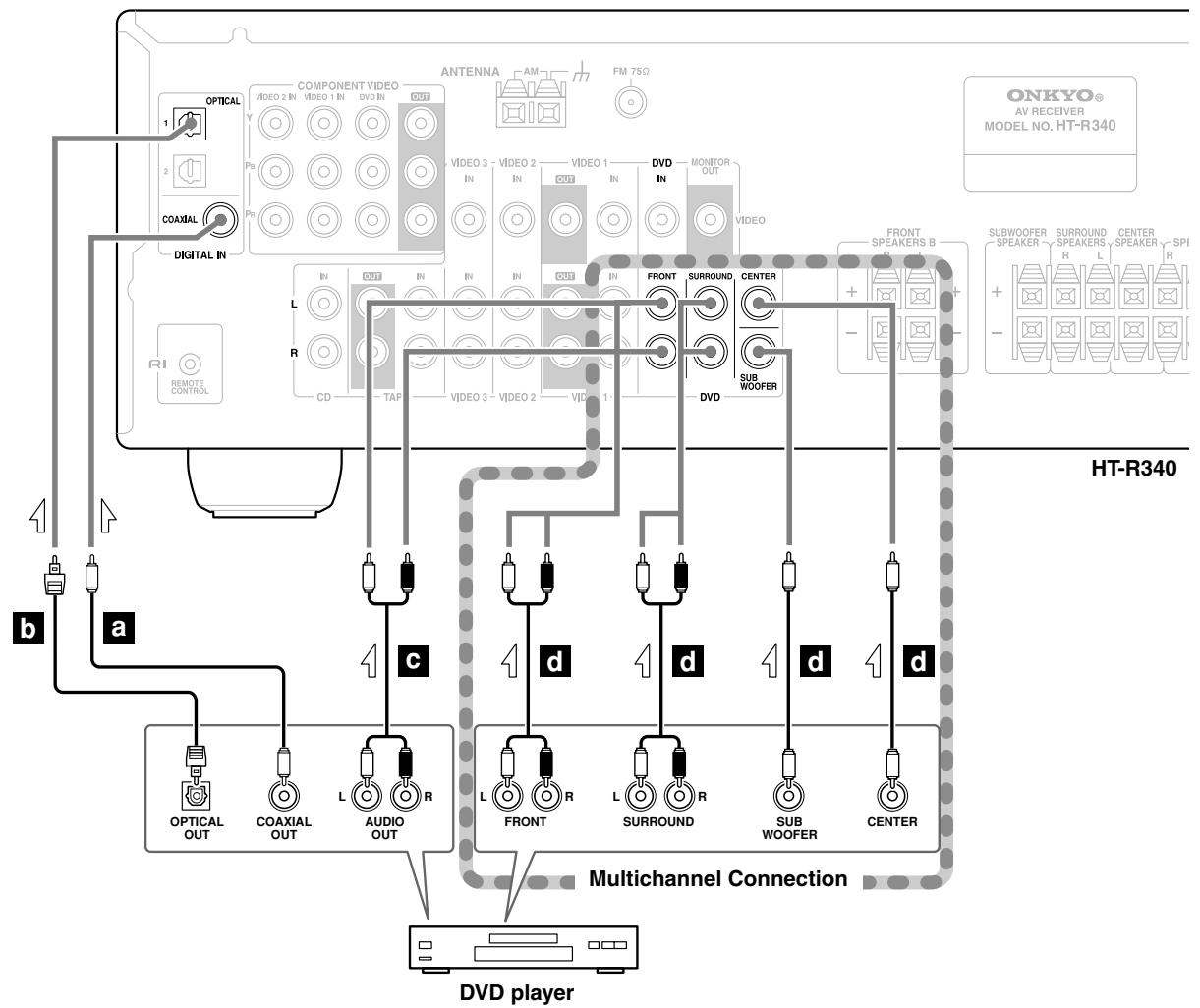 ONKYO HT-R340 - Step 2: Audio Connection - 1