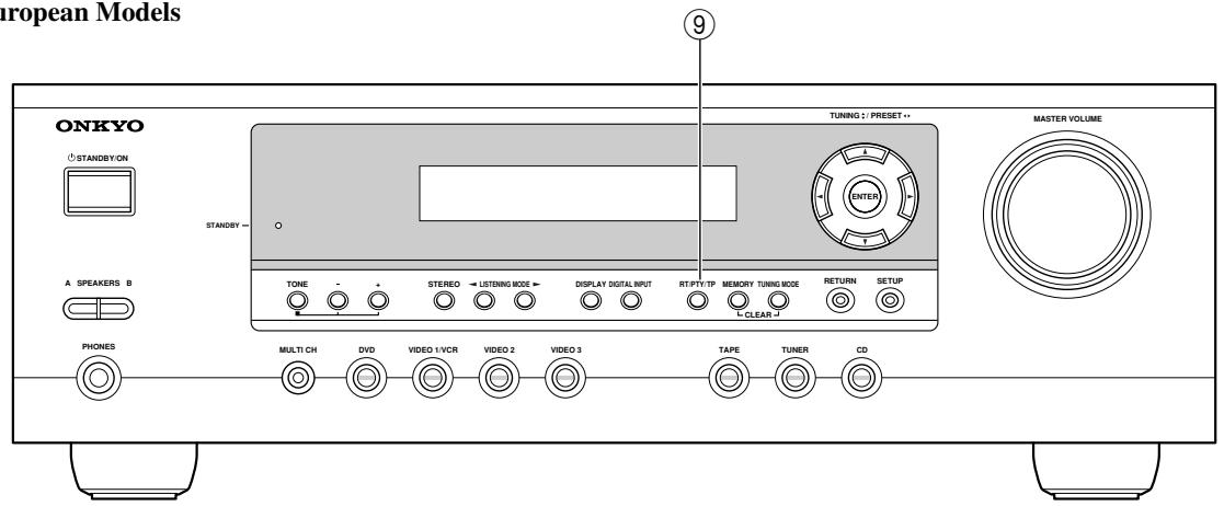 ONKYO HT-R340 - Front Panel - 2