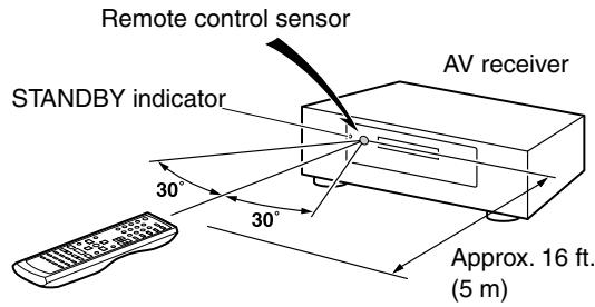 ONKYO HT-R340 - Using the Remote Controller - 1
