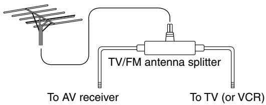 ONKYO HT-R340 - Using a TV/FM Antenna Splitter - 1
