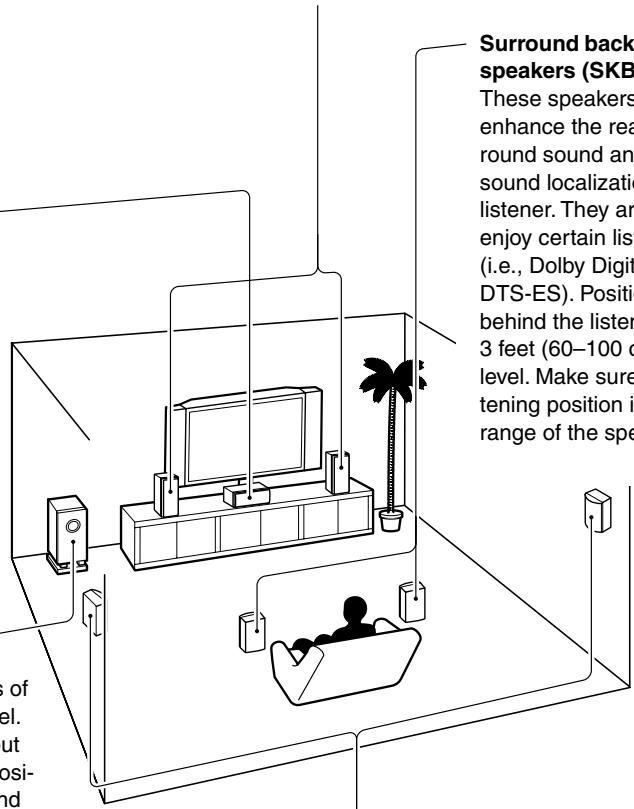 ONKYO HT-R530 - Subwoofer (SKW-530) - 1