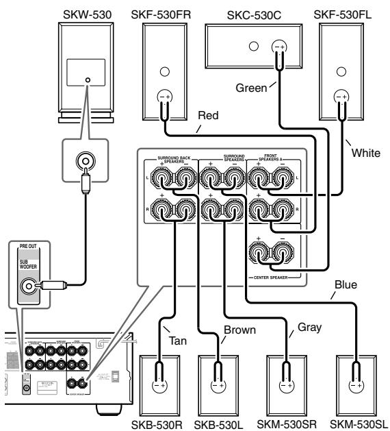 ONKYO HT-R530 - Speaker Connection Precautions - 3