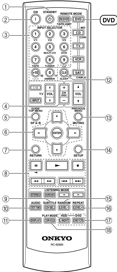 ONKYO HT-R530 - DVD Mode - 1