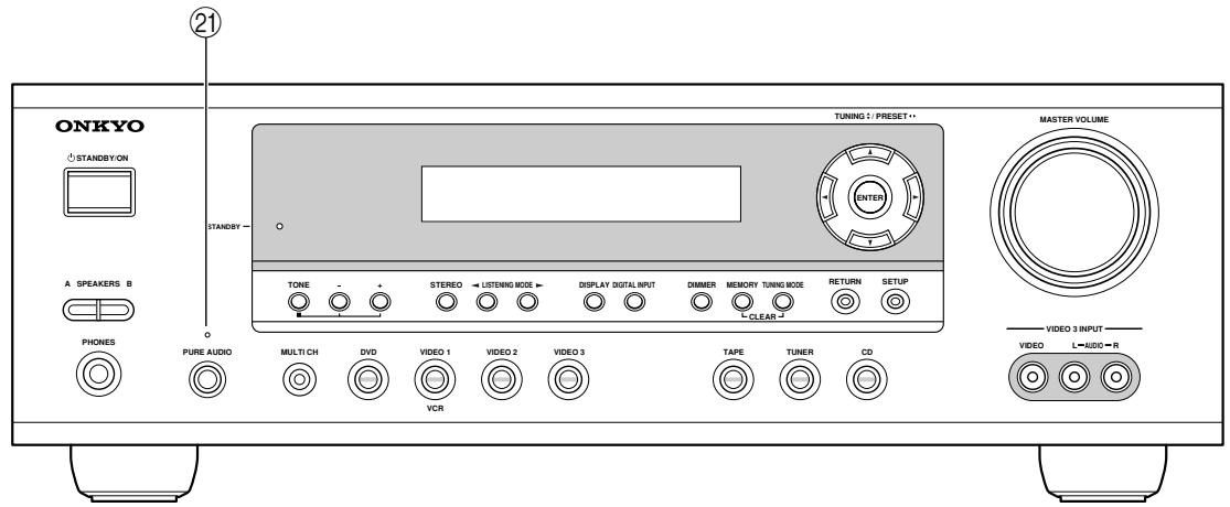 ONKYO HT-R530 - Front Panel - 2