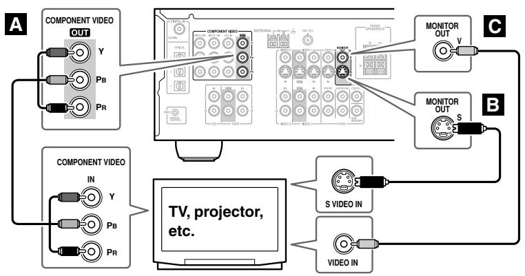 ONKYO HT-R530 - Step 1: Video Connection - 1