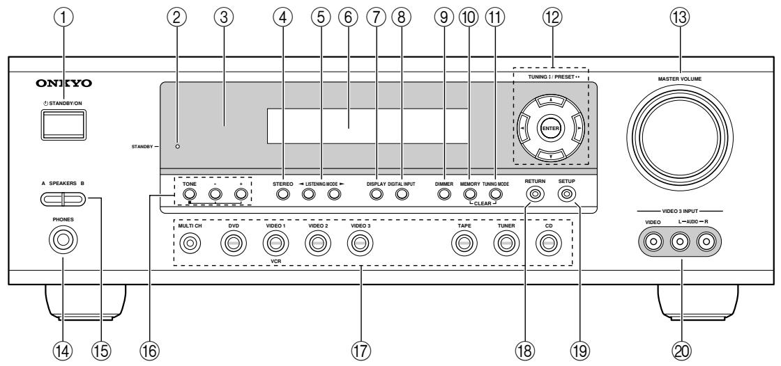 ONKYO HT-R530 - Front Panel - 1