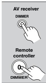 ONKYO HT-R530 - Setting the Display Brightness - 1