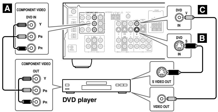 ONKYO HT-R530 - Step 1: Video Connection - 1