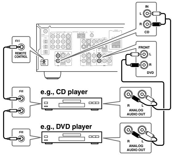 ONKYO HT-R530 - Notes: - 1