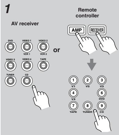 ONKYO HT-R640 - Selecting the Input Source - 3