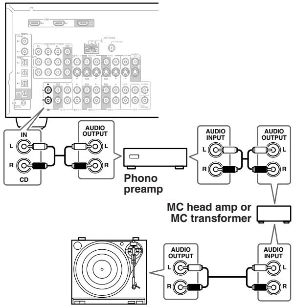 ONKYO HT-R640 - Turntable with an MC (Moving Coil) Cartridge - 1