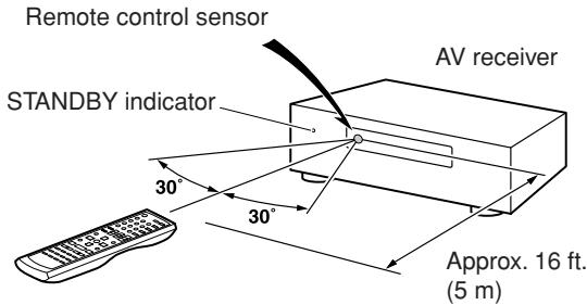ONKYO HT-R640 - Aiming the Remote Controller - 1