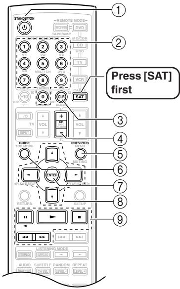 ONKYO HT-R640 - Controlling a Satellite or Cable Receiver - 1