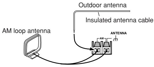 ONKYO HT-R640 - Connecting an Outdoor AM Antenna - 1
