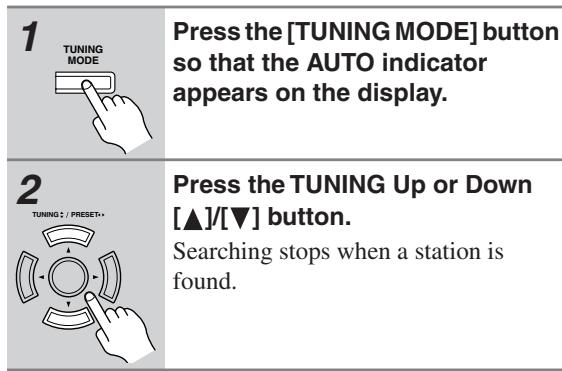 ONKYO HT-R640 - Auto Tuning Mode - 1