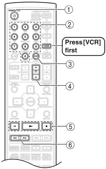 ONKYO HT-R640 - Controlling a VCR - 1