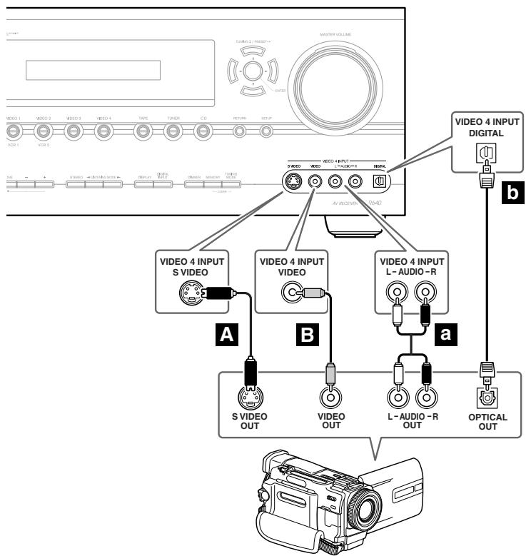 ONKYO HT-R640 - Step 2: Audio Connection - 1