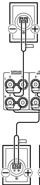 ONKYO HT-R640 - Connecting the Speaker Cables - 5