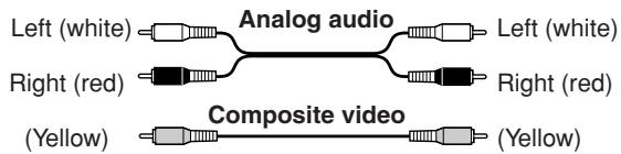 ONKYO HT-R640 - AV Connection Color Coding - 1