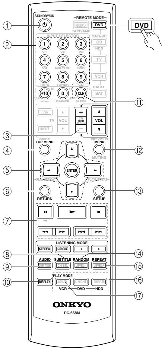 ONKYO HT-R640 - DVD Mode - 2