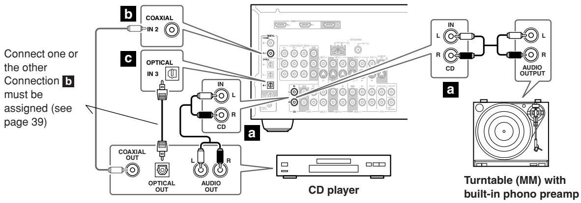 ONKYO HT-R640 - Step 1: - 1