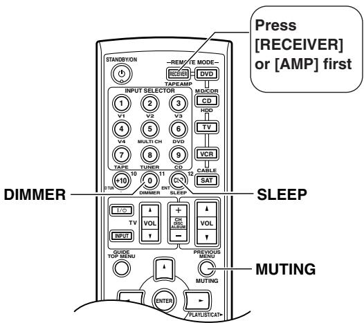 ONKYO HT-R640 - Interpreting Surround Channel Values - 2