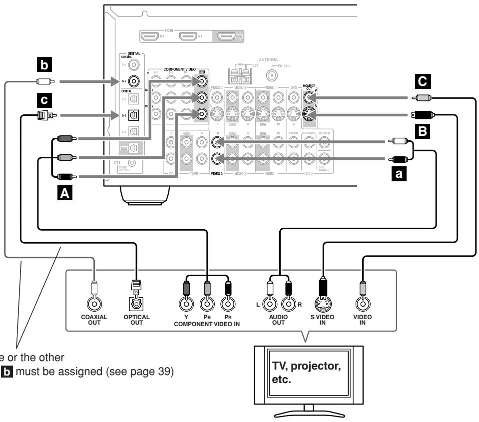 ONKYO HT-R640 - Step 2: Audio Connection - 1