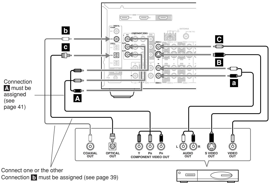 ONKYO HT-R640 - Step 2: Audio Connection - 1