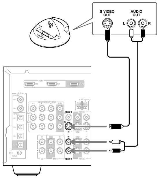 ONKYO HT-R640 - For HDD-compatible components that don't support video - 1