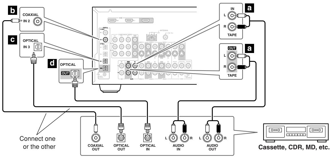 ONKYO HT-R640 - Step 1: - 1