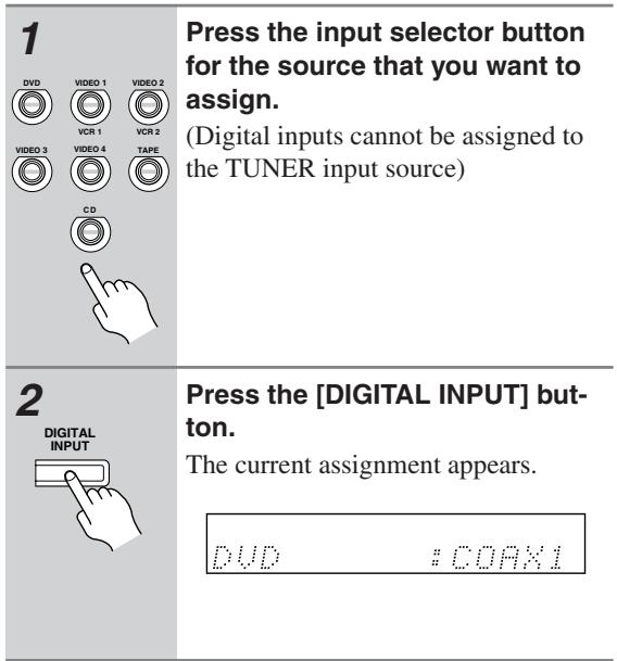 ONKYO HT-R640 - Digital Input - 2