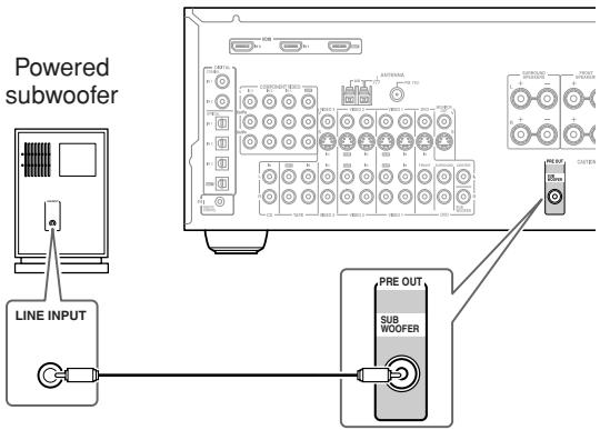 ONKYO HT-R640 - Connecting a Powered Subwoofer - 1