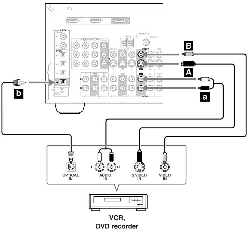 ONKYO HT-R640 - Step 2: Audio Connection - 1