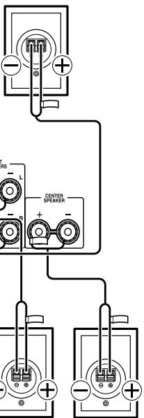 ONKYO HT-R640 - Connecting the Speaker Cables - 6