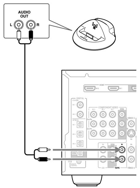 ONKYO HT-R640 - For HDD-compatible components that don't support video - 2