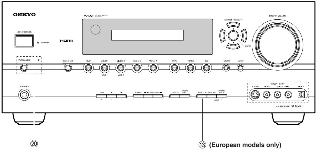 ONKYO HT-R640 - Front Panel - 2