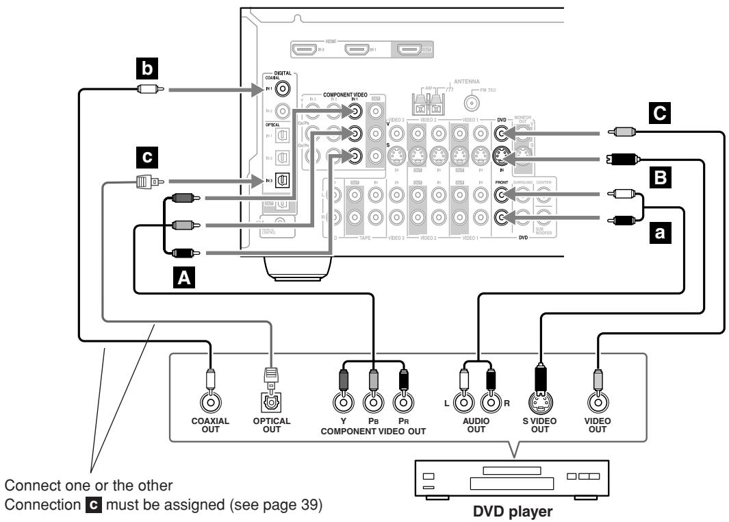 ONKYO HT-R640 - Step 2: Audio Connection - 1