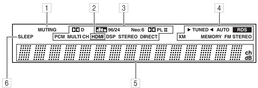 ONKYO HT-R640 - Display - 1