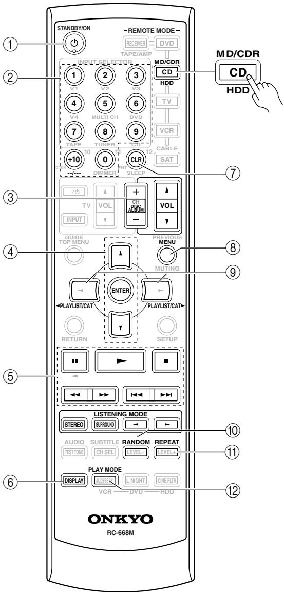 ONKYO HT-R640 - CD/MD/CDR/HDD Mode - 2
