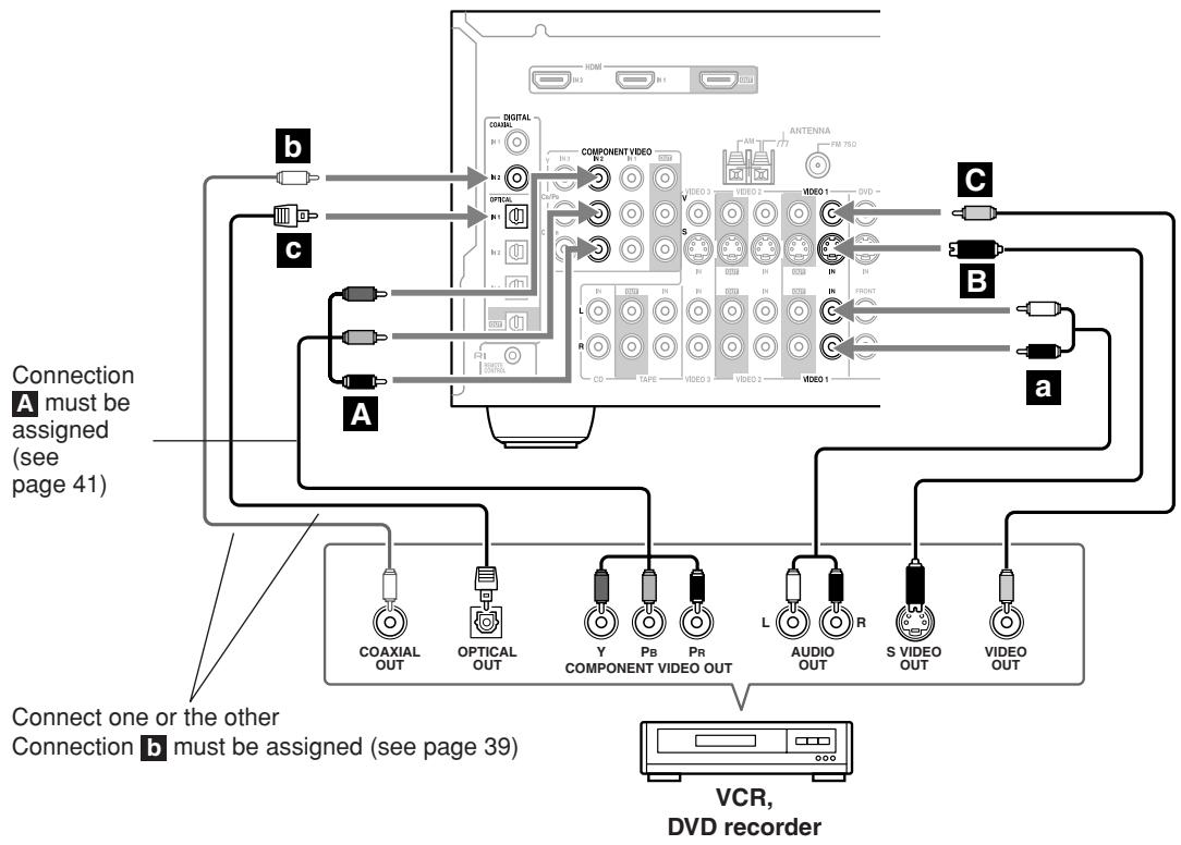 ONKYO HT-R640 - Step 2: Audio Connection - 1