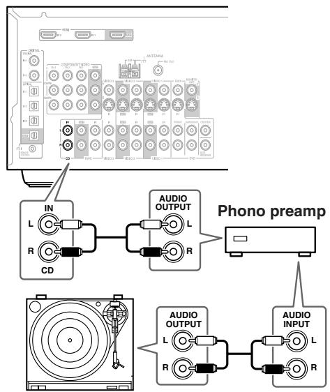 ONKYO HT-R640 - Turntable (MM) with no Phono Preamp Built-in - 1