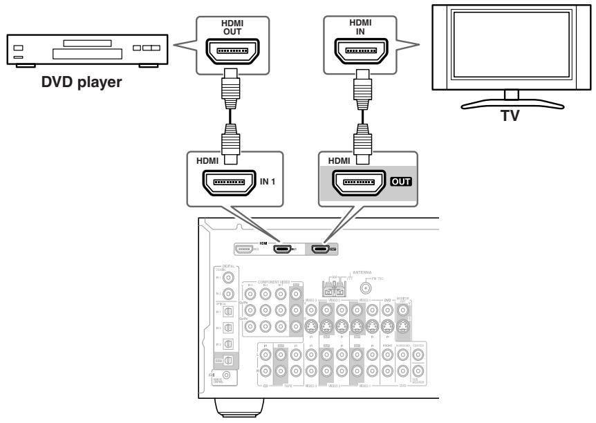 ONKYO HT-R640 - Audio Signal Flow Chart - 2