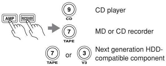 ONKYO HT-R640 - CD/MD/CDR/HDD Mode - 1