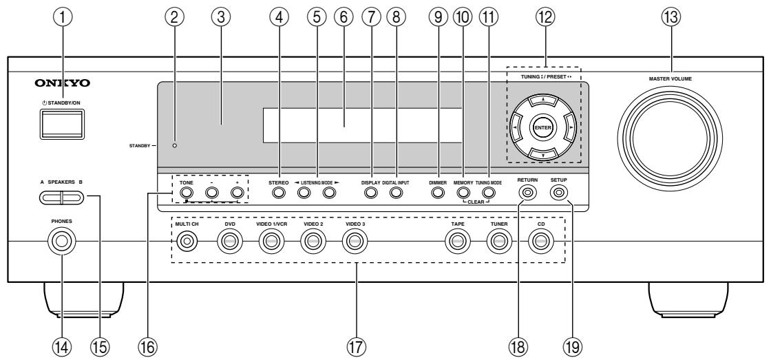 ONKYO HT-S580 - Front Panel - 1