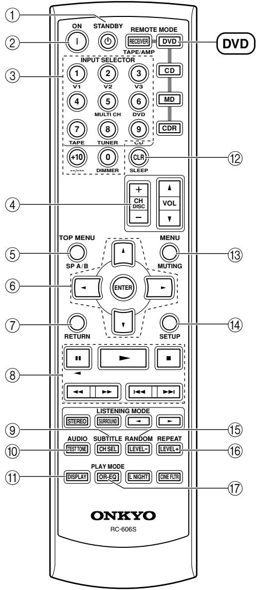 ONKYO HT-S580 - DVD Mode - 1