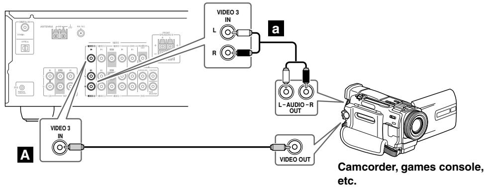 ONKYO HT-S580 - Connecting a Camcorder, Games Console, or Other Device - 1