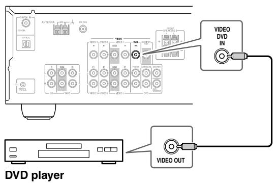 ONKYO HT-S580 - Step 1: Video Connection - 1