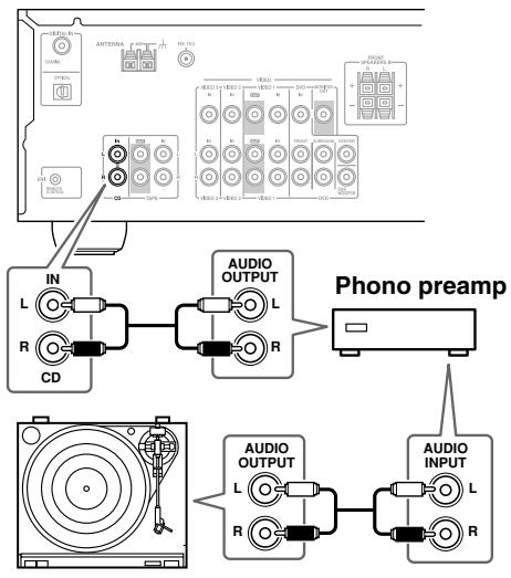 ONKYO HT-S580 - Turntable with no Phono Preamp Built-in - 1