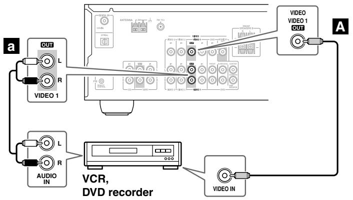 ONKYO HT-S580 - Connecting a VCR or DVD Recorder for Recording - 1