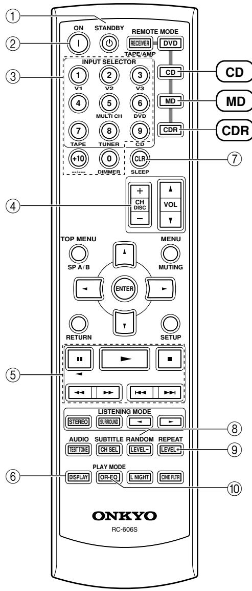 ONKYO HT-S580 - CD, MD, &amp; CDR Mode - 1